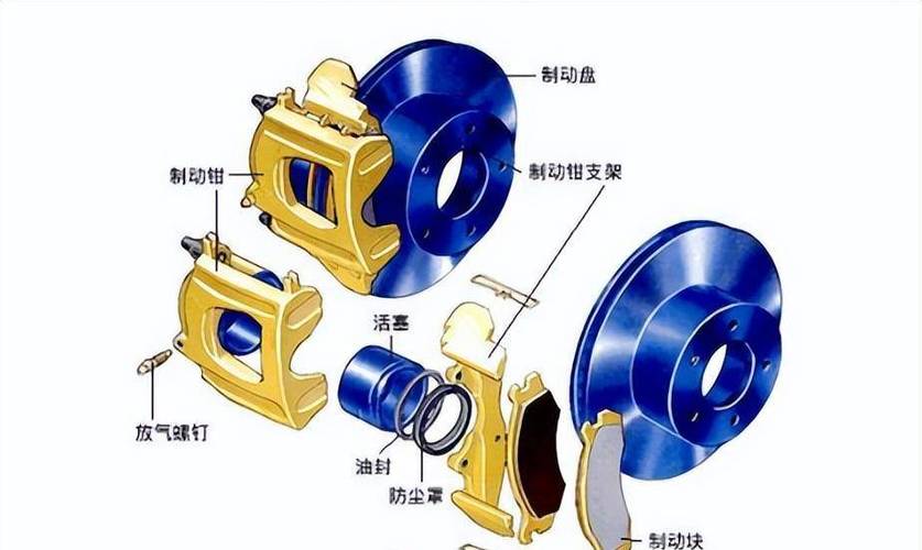 盘式制动器工作原理