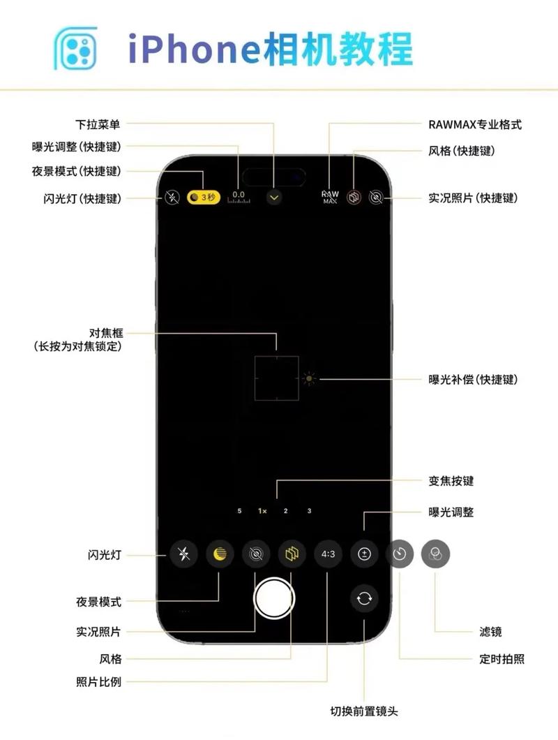 手机相机总是自动拍照怎么办