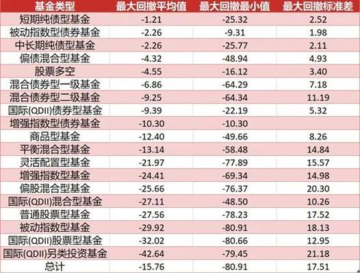 基金一1天最高能涨幅到多少