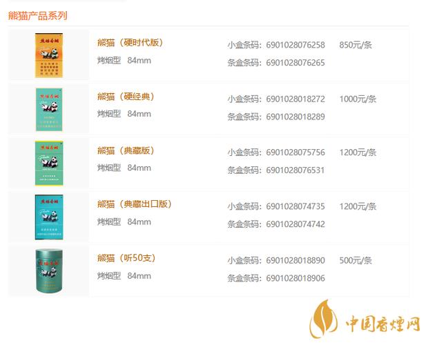 白色熊猫烟全部价目表