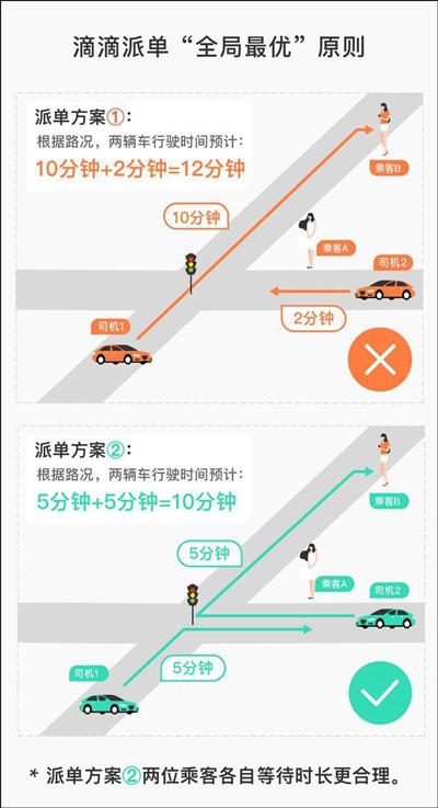 滴滴怎么优先派单