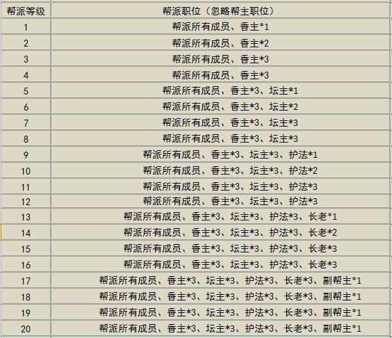 个门派职位