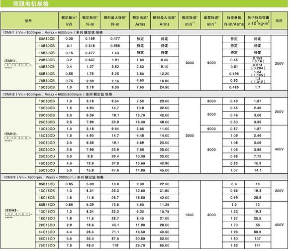 汇川伺服参数一览表