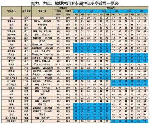 动物套装介绍