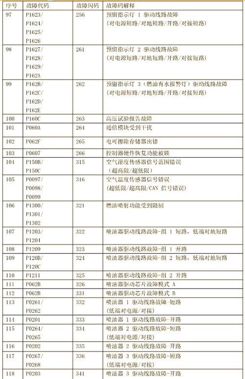 发动机活塞碎了缸体破裂怎么造成的