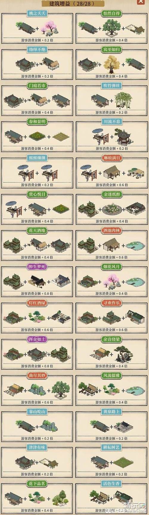 活性家具增益buff效果
