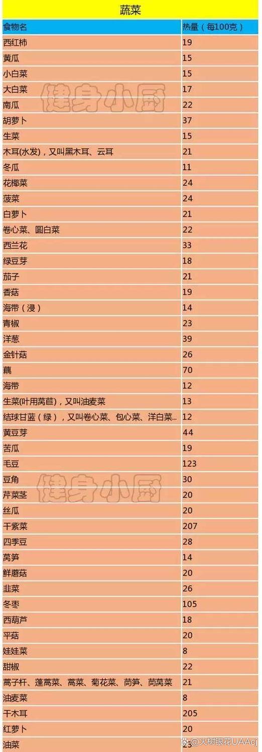 500克蔬菜的热量是多少大卡