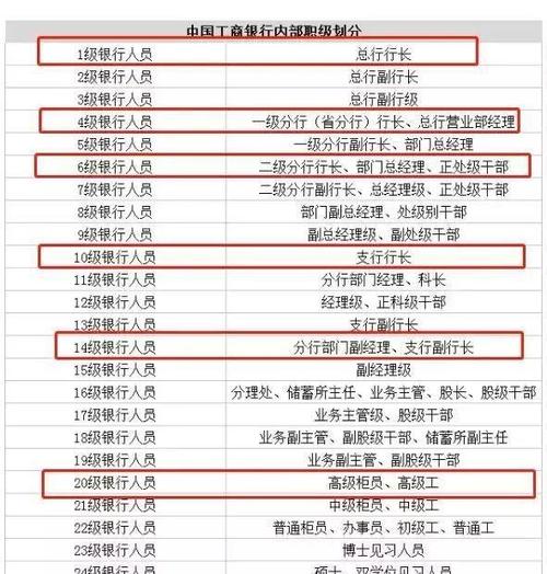 银行职务级别一览表