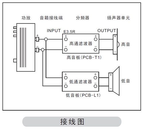 音箱后面的四线怎么接