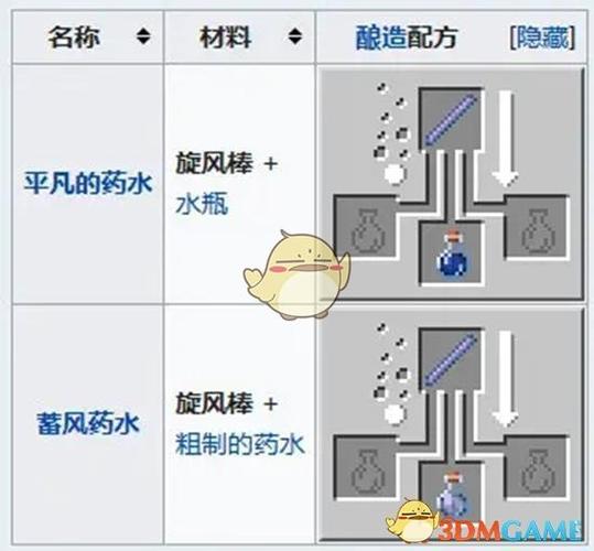 我的世界怎么增加攻击距离