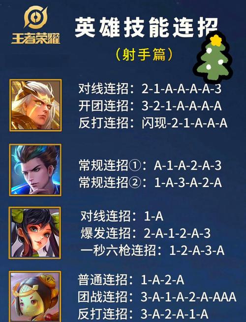 王者荣耀速推流阵容缩略图