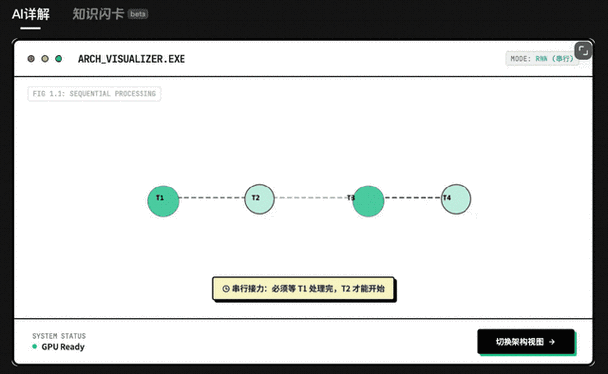 activity动态添加节点
