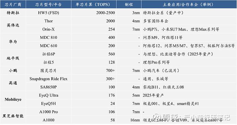 算力单位是什么