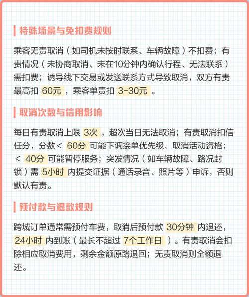 哈啰顺风车取消扣钱吗