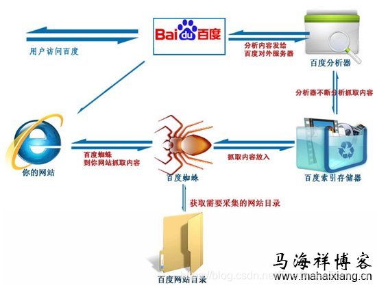磁力蜘蛛 搜索引擎游戏截图