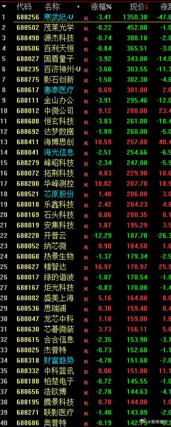 股票的科创板在哪里找