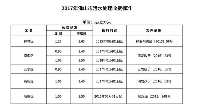 国家设计收费标准2017截图