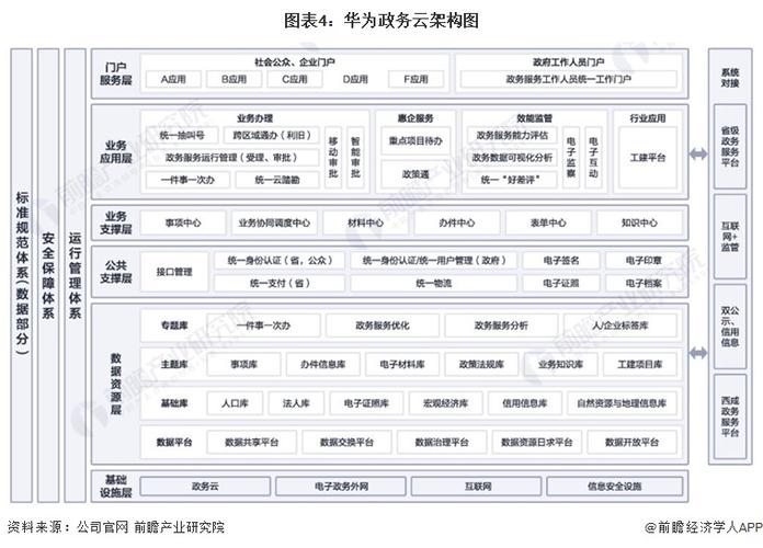 华为云帐号缩略图