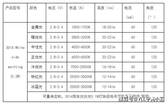 十二种灯珠一览表