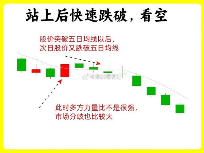 五日均线买入口诀
