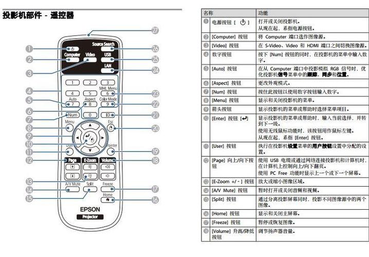 epson遥控器中文使用说明
