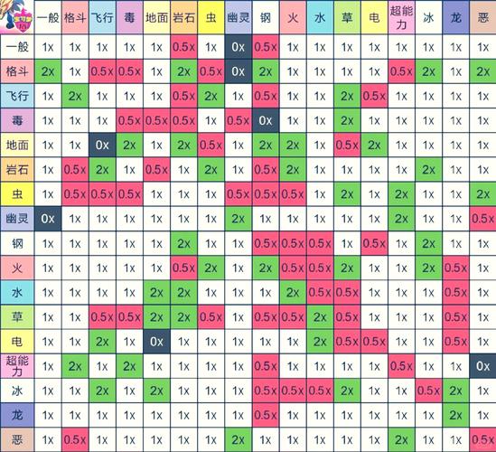 宝可梦属性计算图标