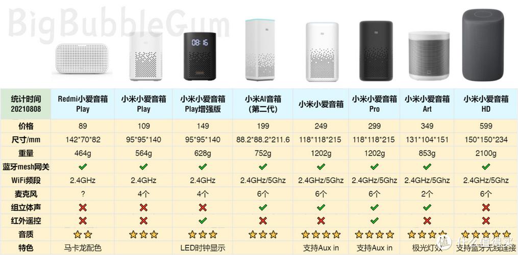 小爱音箱二代和一代区别