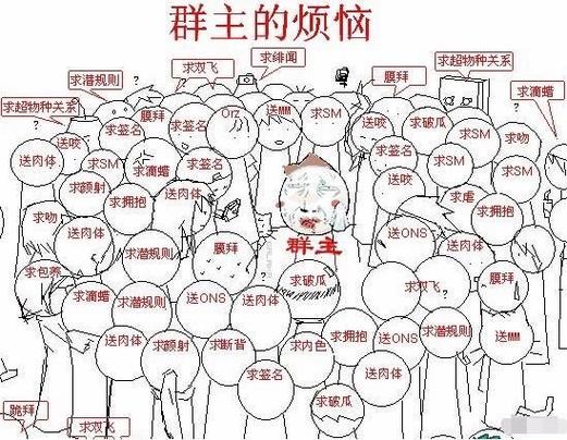 群主表情包