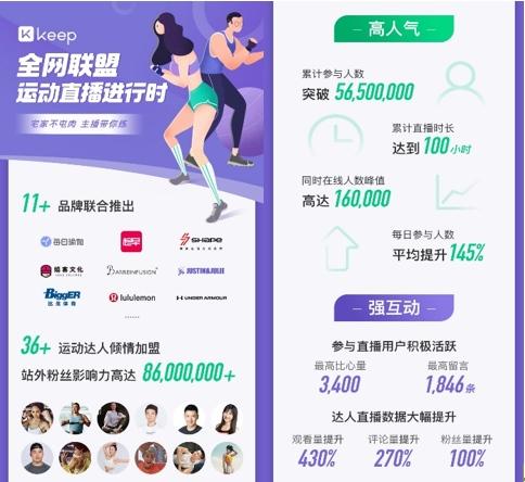 keeP手环可以让别人用吗