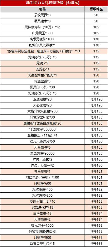 诛仙手游开区列表