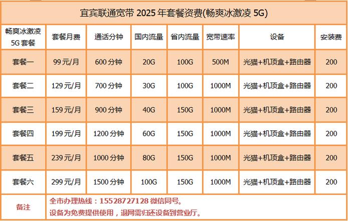 2026联通全部套餐