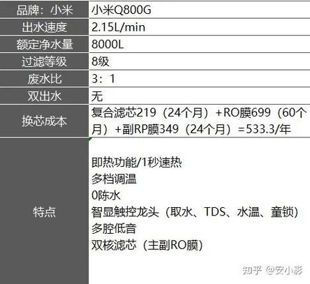 小米q800滤芯白灯闪烁什么原因