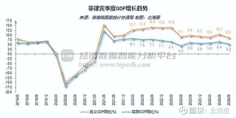 菲律宾人均GDP