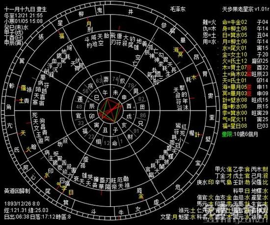 星盘怎样看自己的婚姻