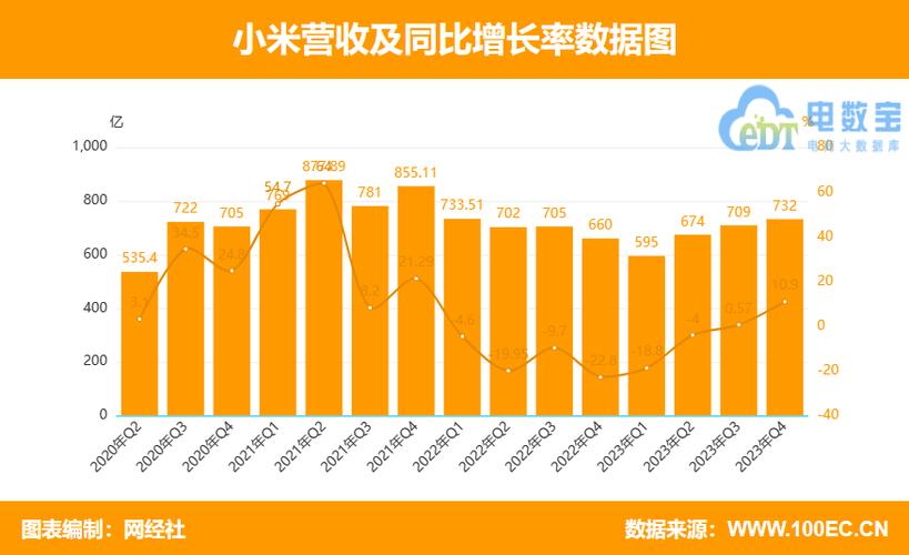 小米电商模式是如何发展起来的