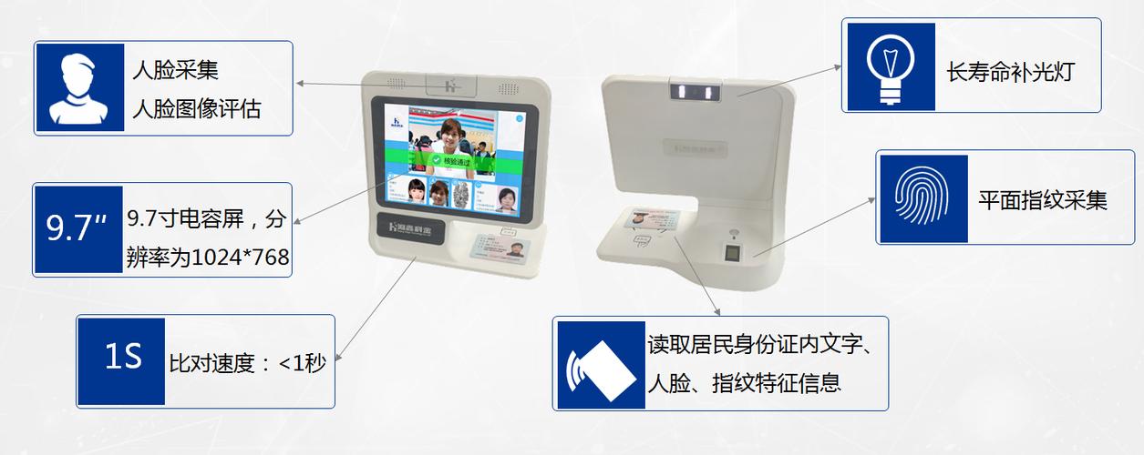 完成实名认证