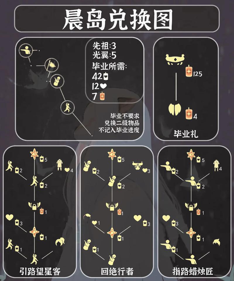 兑换成功为什么没到账