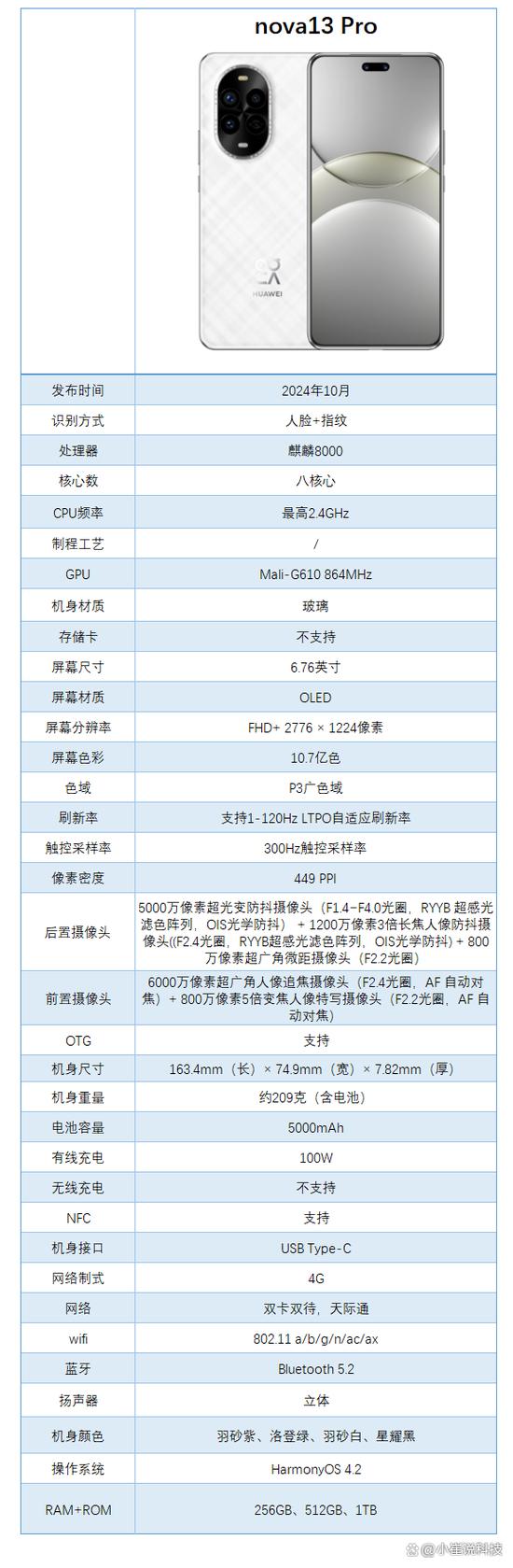 华为nova13pro参数