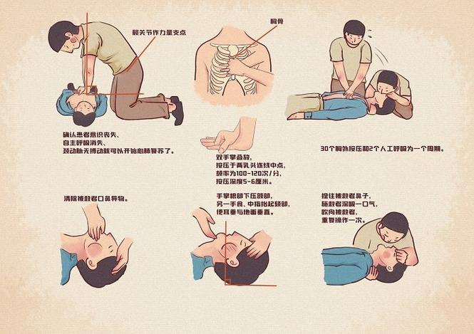心肺复苏中,人工呼吸换气的方式是