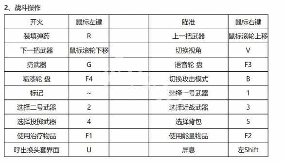 生死狙击键位图