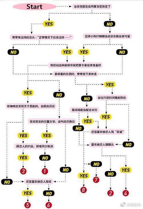 sm圈属性大全表