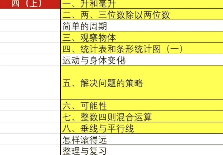 周期问题公式