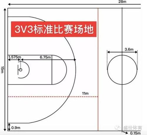 国际篮球3v3比赛规则