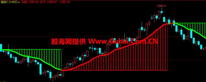 文华财经随身行自编指标