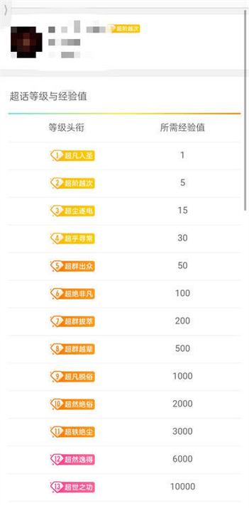 微博怎么看自己等级多少