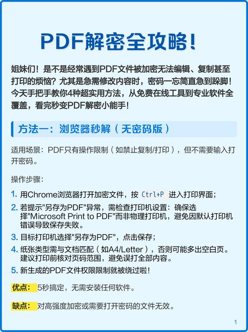 文件权限密码