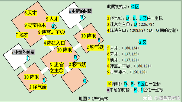 帮派迷宫难度大吗缩略图