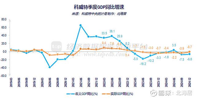 gdp是人均收入吗