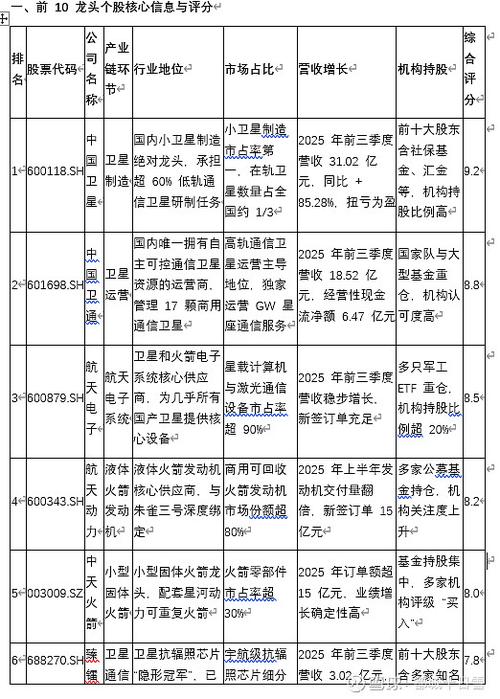 航天股龙头股票有哪些缩略图