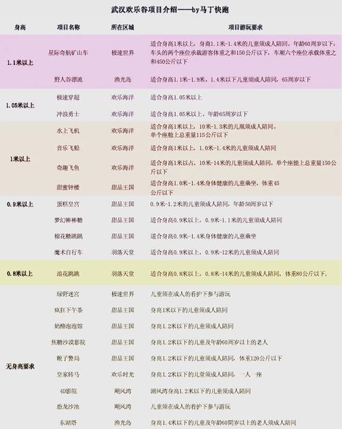 武汉欢乐谷收费价目表